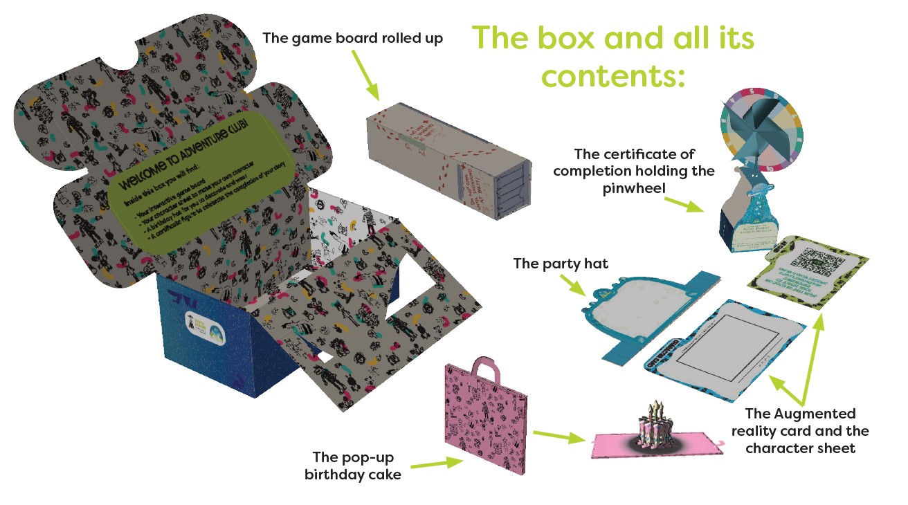 This project was my introduction to ArtiosCAD, this a graphic showcasing the collective contents of our design using renders I made in Artios